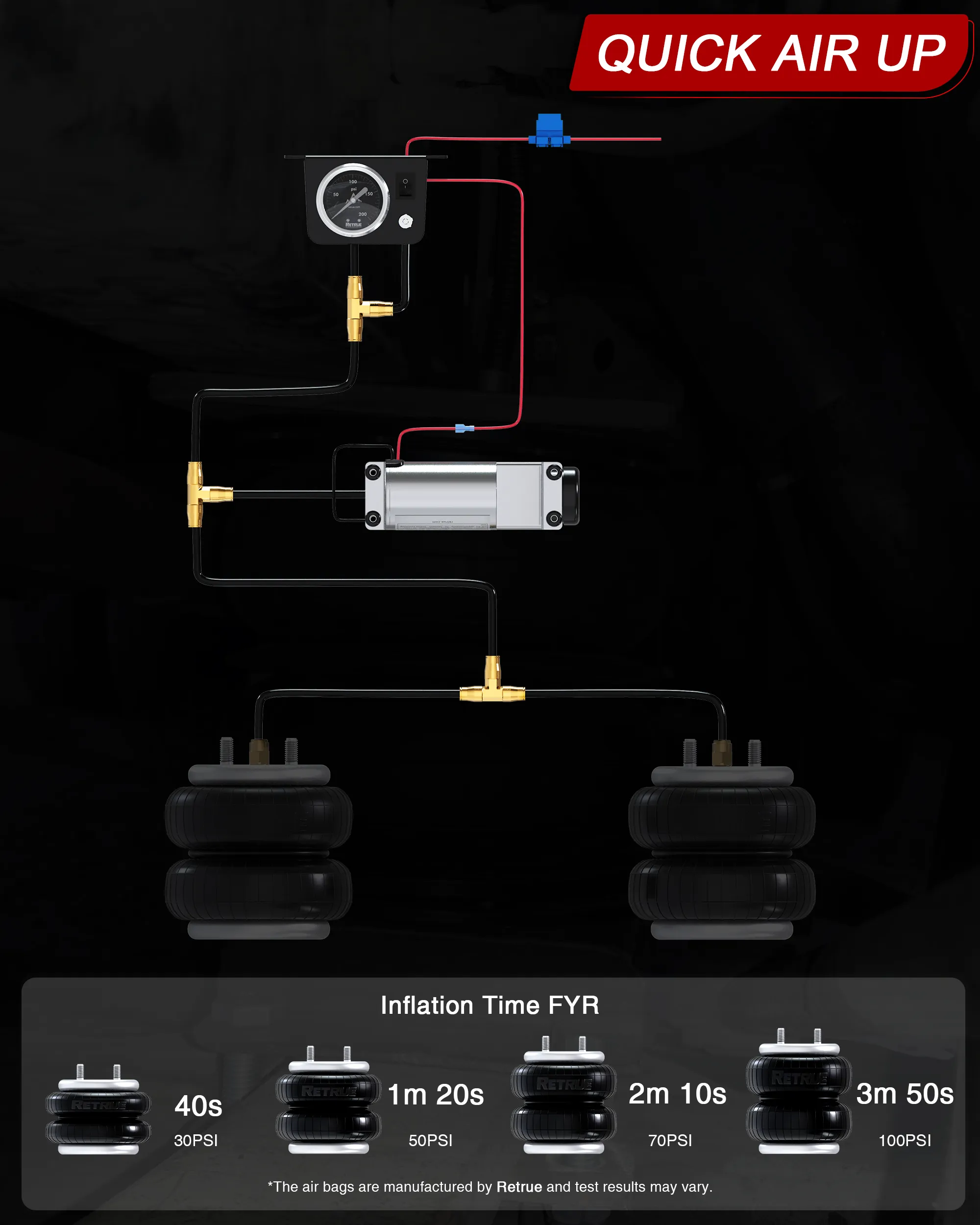 On Board Air Compressor System for Truck Universal Air Bags Compressor Kit with Gauge RACS001